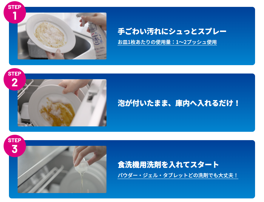 使い方