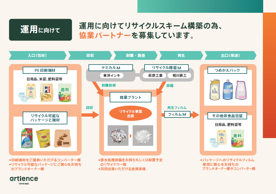 様々なメーカーのフィルム容器を集めて リサイクルするスキーム構築を説明するartience(東洋インキ)様のポスター