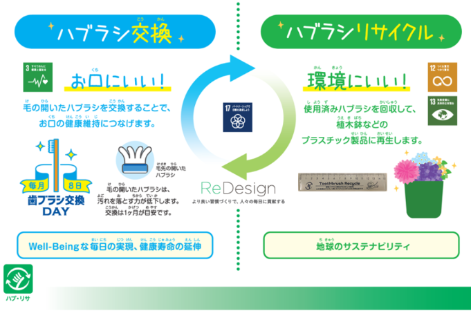 使用済みハブラシを回収